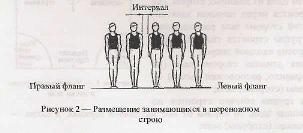 Назовите прием разомкнутого строя. Шеренга колонна интервал дистанция. Интервал в строю. Фланг интервал шеренга. Расстояние между шеренгами в строю.