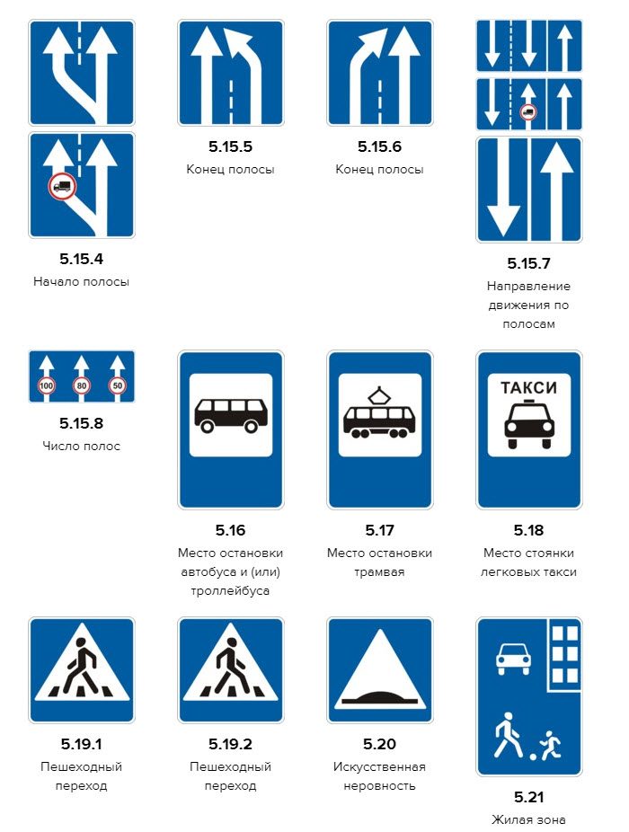 Что означает синий цвет на дорожных знаках. Знаки дорожного движения 2021 с пояснениями. Знаки особых предписаний Тип 5.20. ПДД знаки дорожного движения с пояснениями 2022. Знаки движения ПДД 2021.
