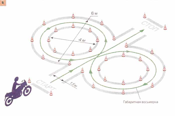 Экзамен вождение маневры. Габаритная восьмерка категория а. Размеры габаритной восьмерки для мотоцикла. Габариты восьмерки для мото. Скоростное маневрирование категория а схема.
